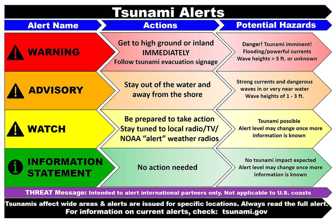 Tsunami Roadshow brings latest information to coast